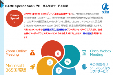 DAMO Speedo SaaSグローバル通信加速サービス
